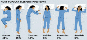 Sleeping Positions Meaning and Personality Traits